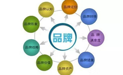 醫院策劃人只需運用這三個策略，就能達到你想要的效果——項目策劃與公關服務實戰指南